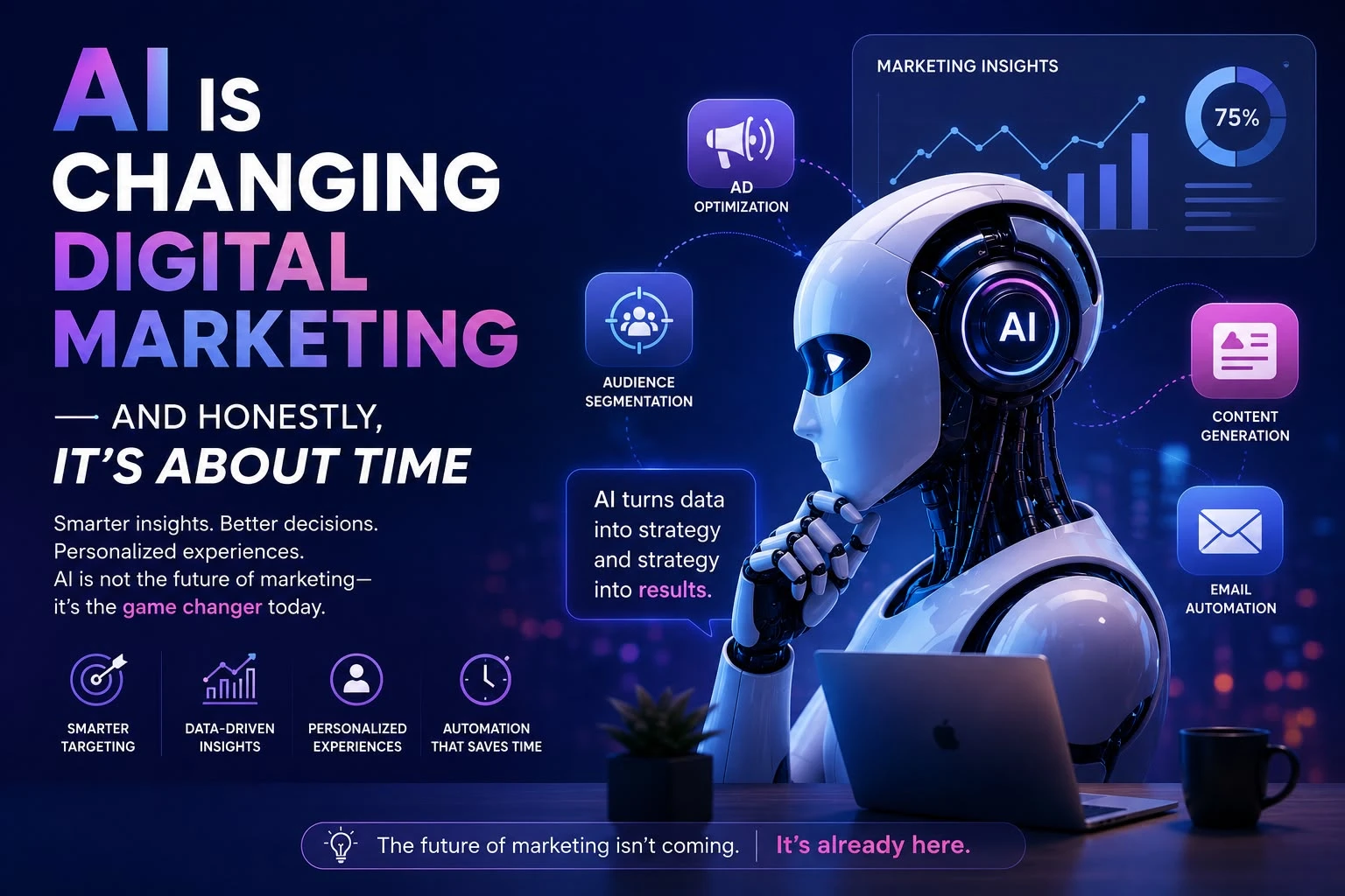 AI-powered digital marketing with automation, analytics, and personalized customer experiences
